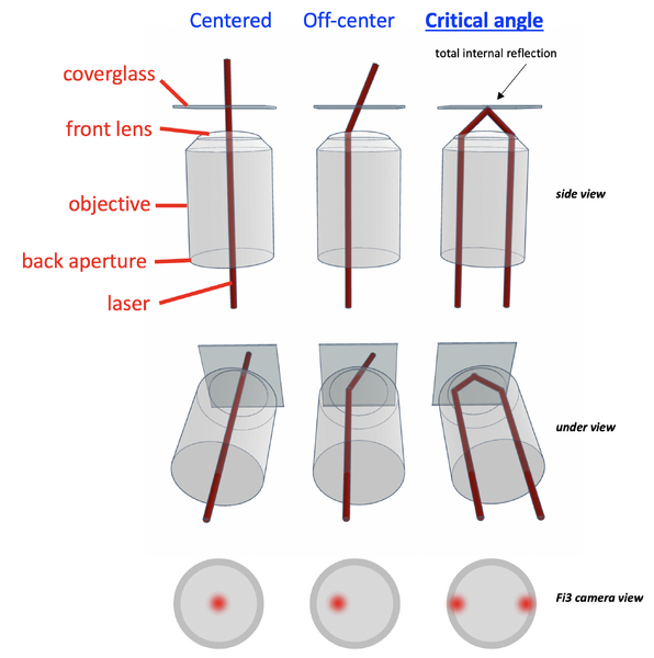 File:TIRF principle.png